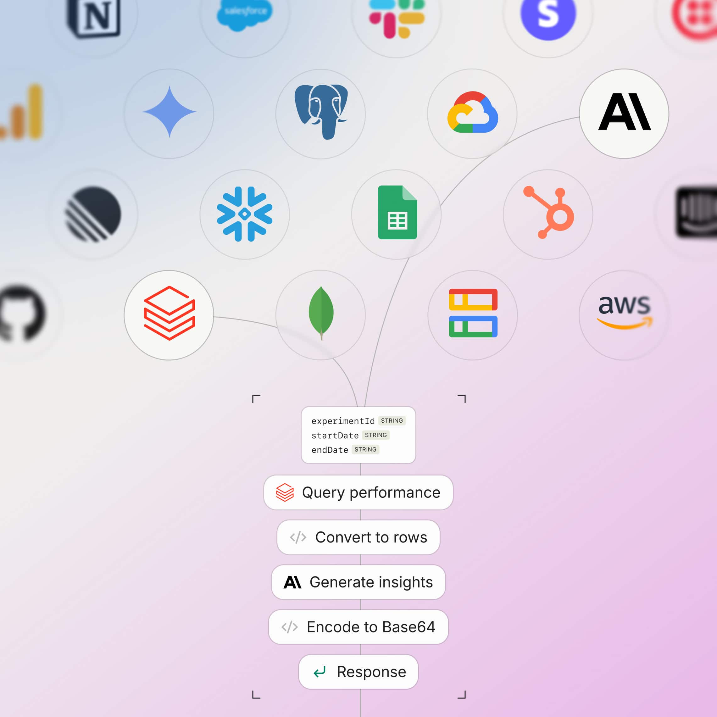 A visual diagram showing Dominyk AI's integration ecosystem, with connector lines linking services like Snowflake, PostgreSQL, AWS, and Anthropic to a sequential workflow of query, transform, and response steps.